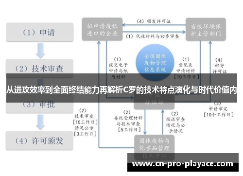 从进攻效率到全面终结能力再解析C罗的技术特点演化与时代价值内