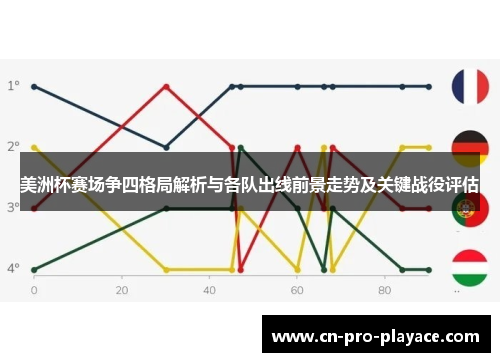 美洲杯赛场争四格局解析与各队出线前景走势及关键战役评估